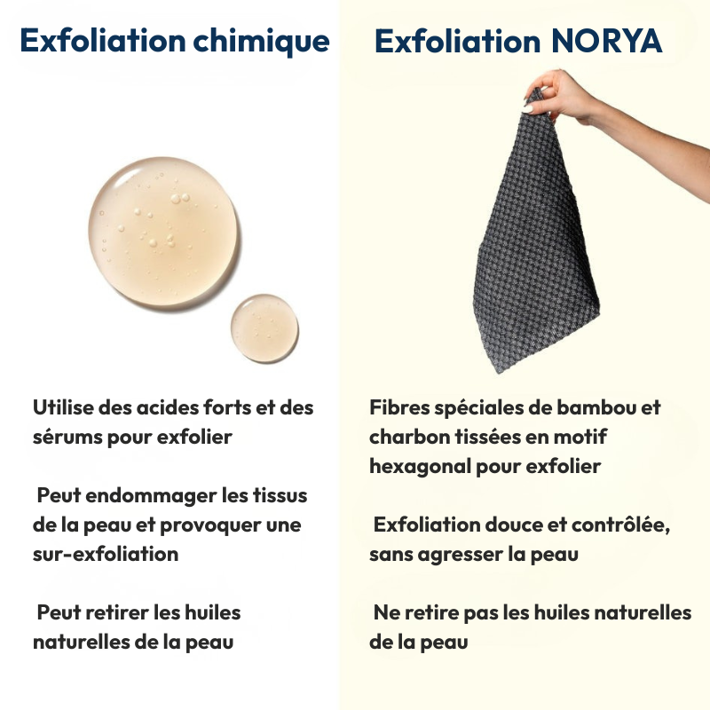 Exfoliation chimique ou physique douce
